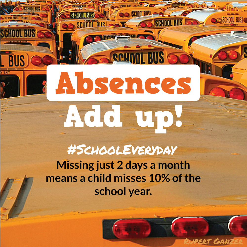 Absences Add up! Missing just 2 days a month means a child misses 10% of the school year.