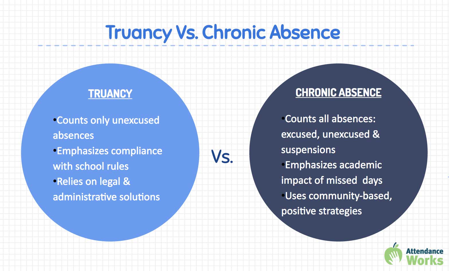 TruancyVChronicAbsence-updated