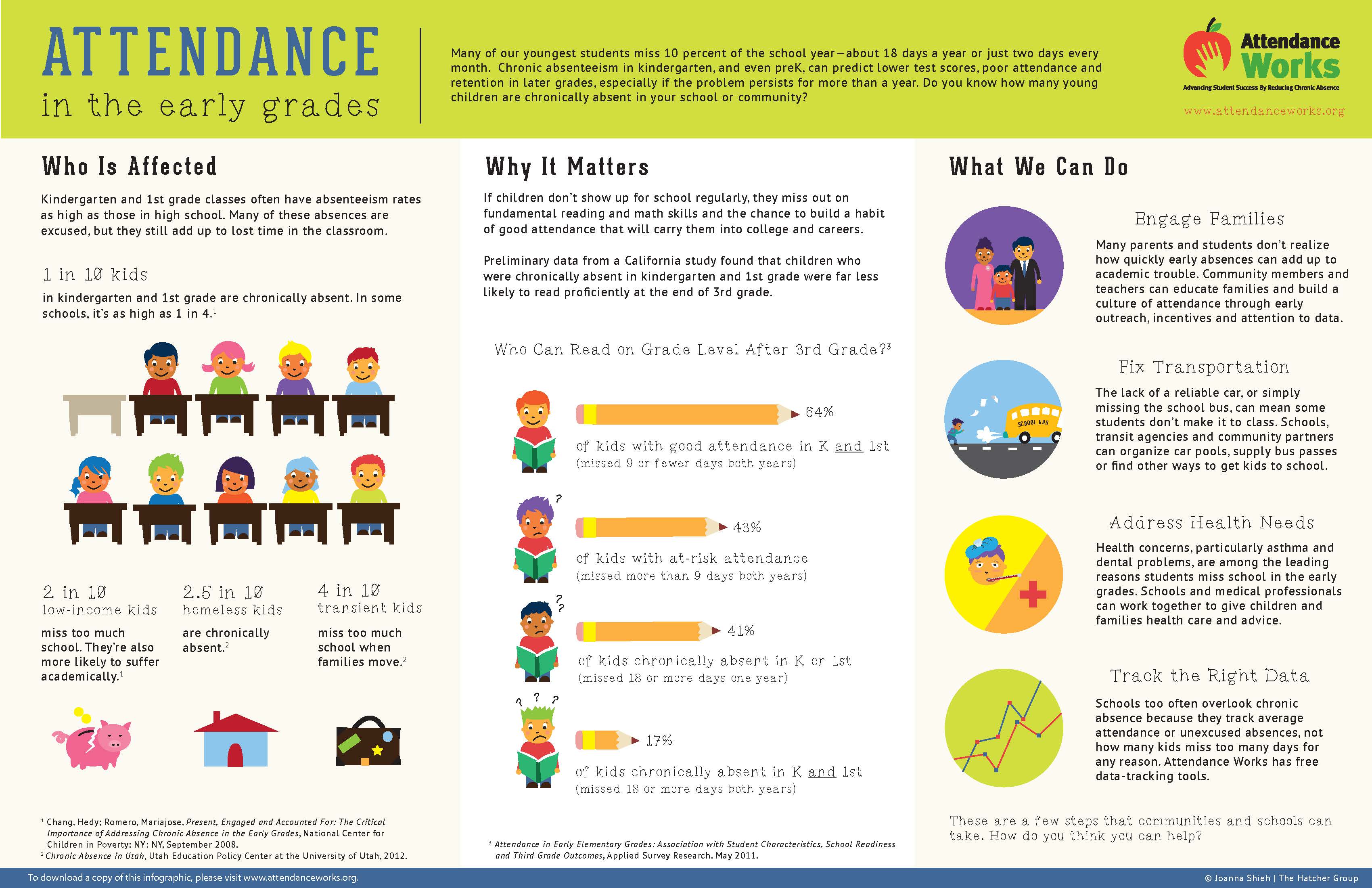 Handouts for Families - Attendance Works