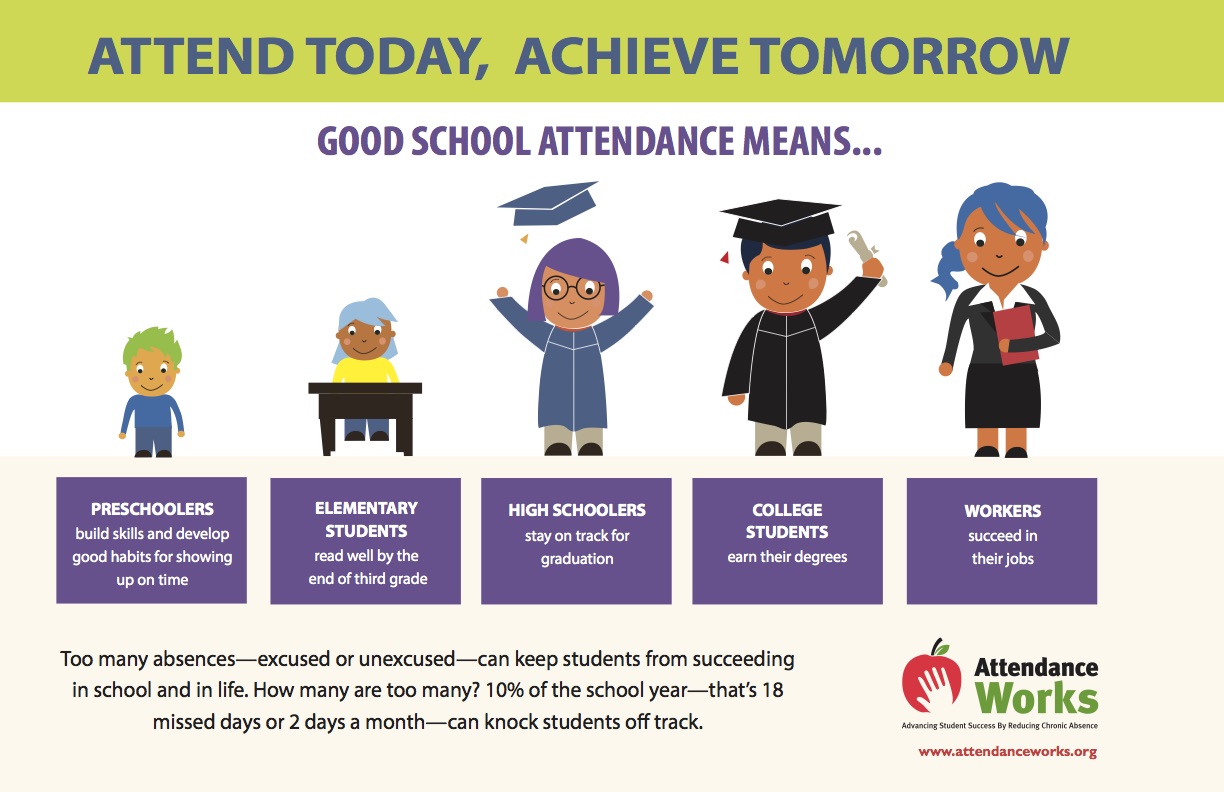 Attendance Chart Poster