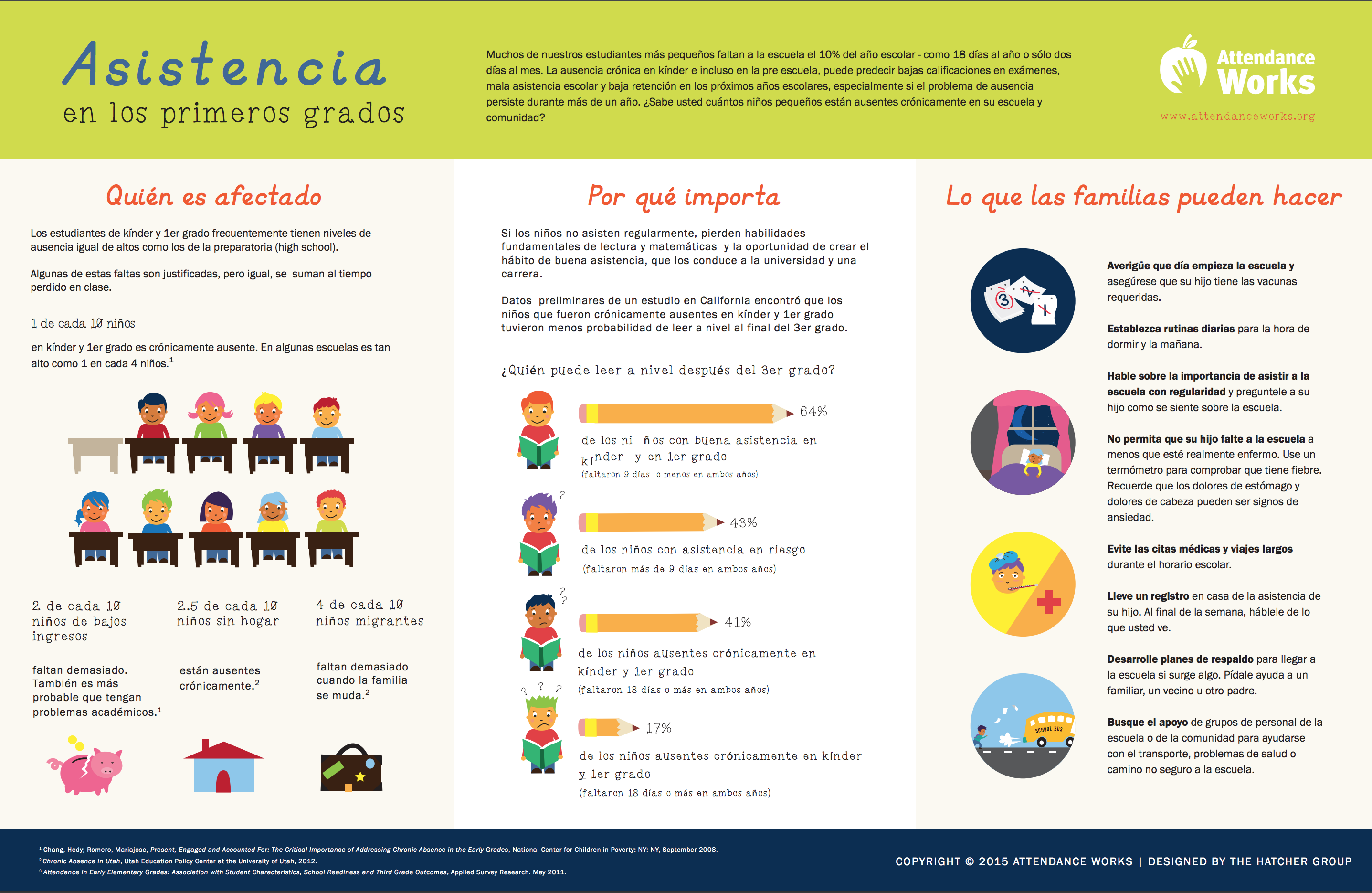 Infographic - Attendance Awareness Month 2018