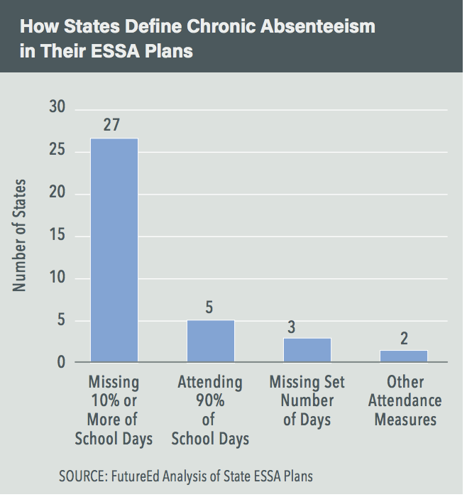 Attendance Works A Sea Change in Defining and Responding to Poor Attendance