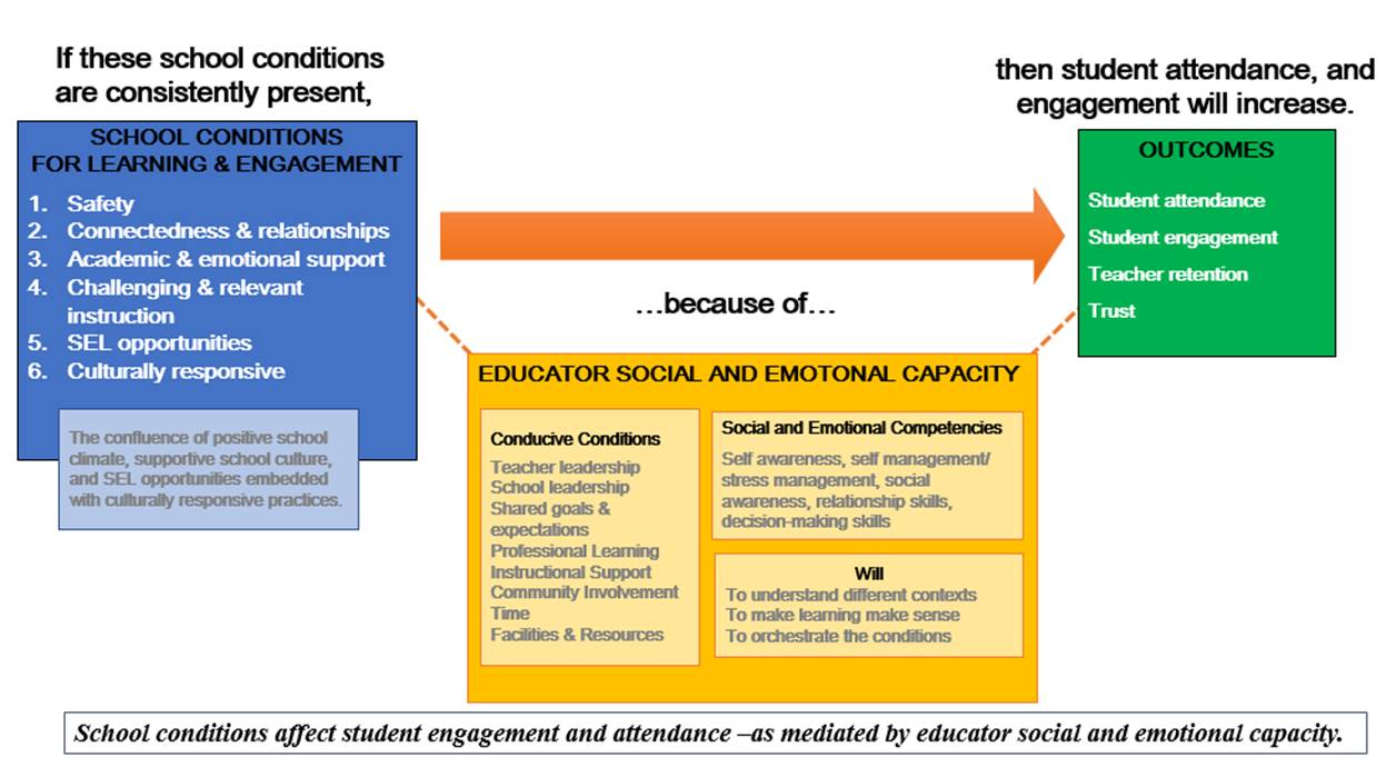 Attendance Intervention Programs / Wake Up Your Mind (WUYM)