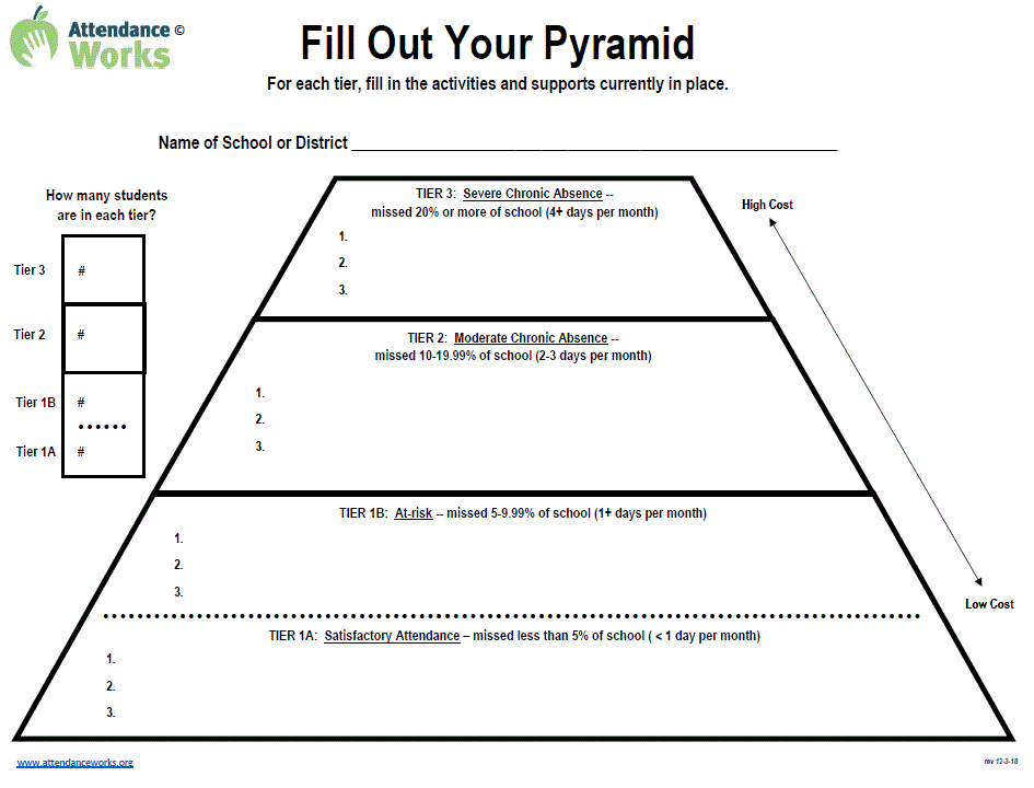 Pyramid fill-in sheet