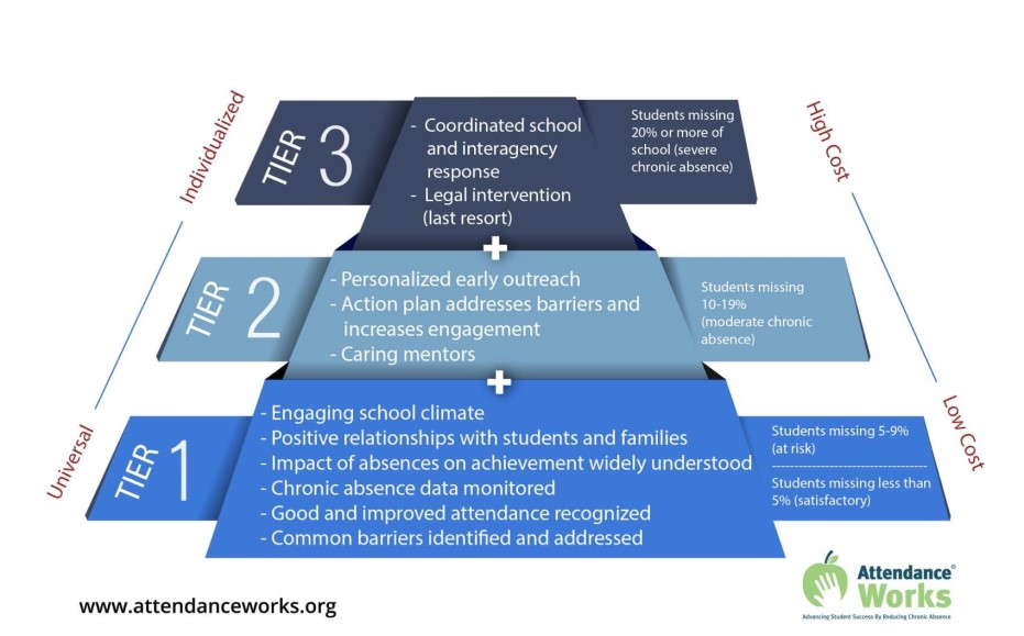 Corporate tiering strategies allow schools to focus engagement
