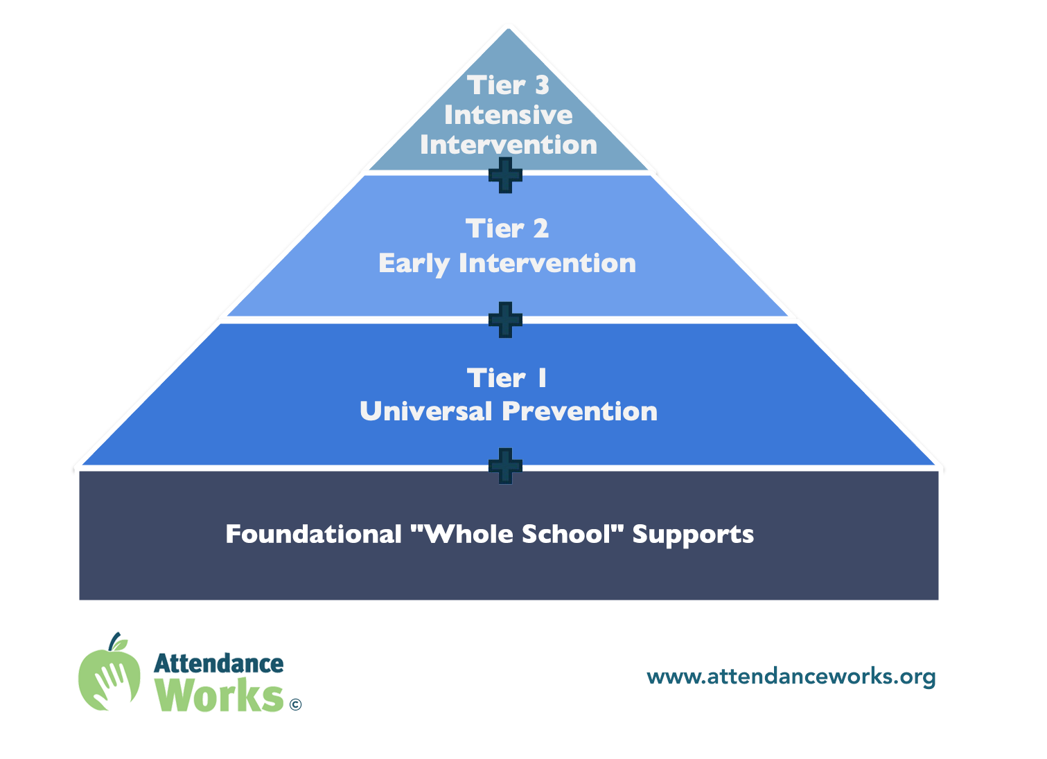 Tier_Slide_2_112021