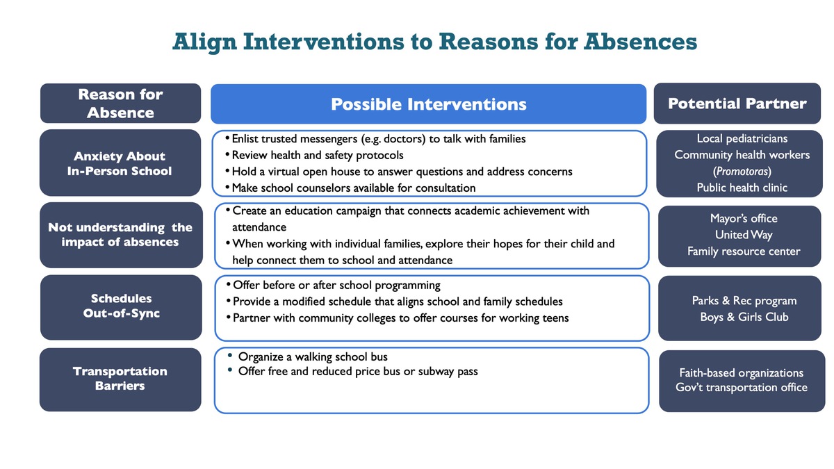 Align_Interventions_Image_040122