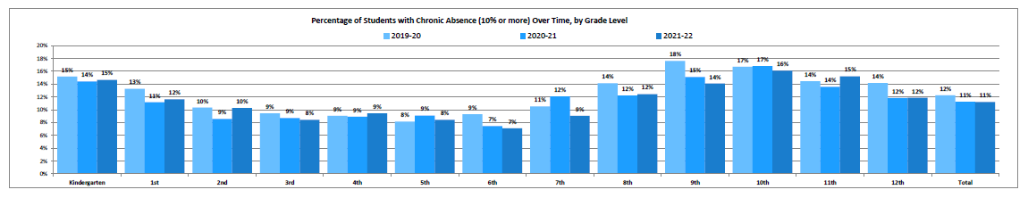 By Grade 3 years sample data