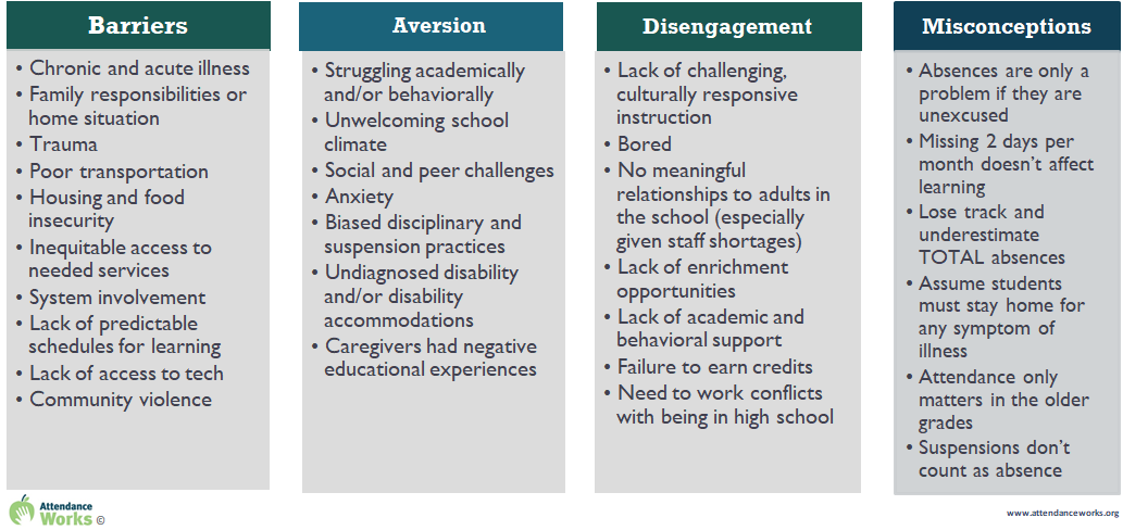 Why Students Don't Participate In Class (And How You Can Help)