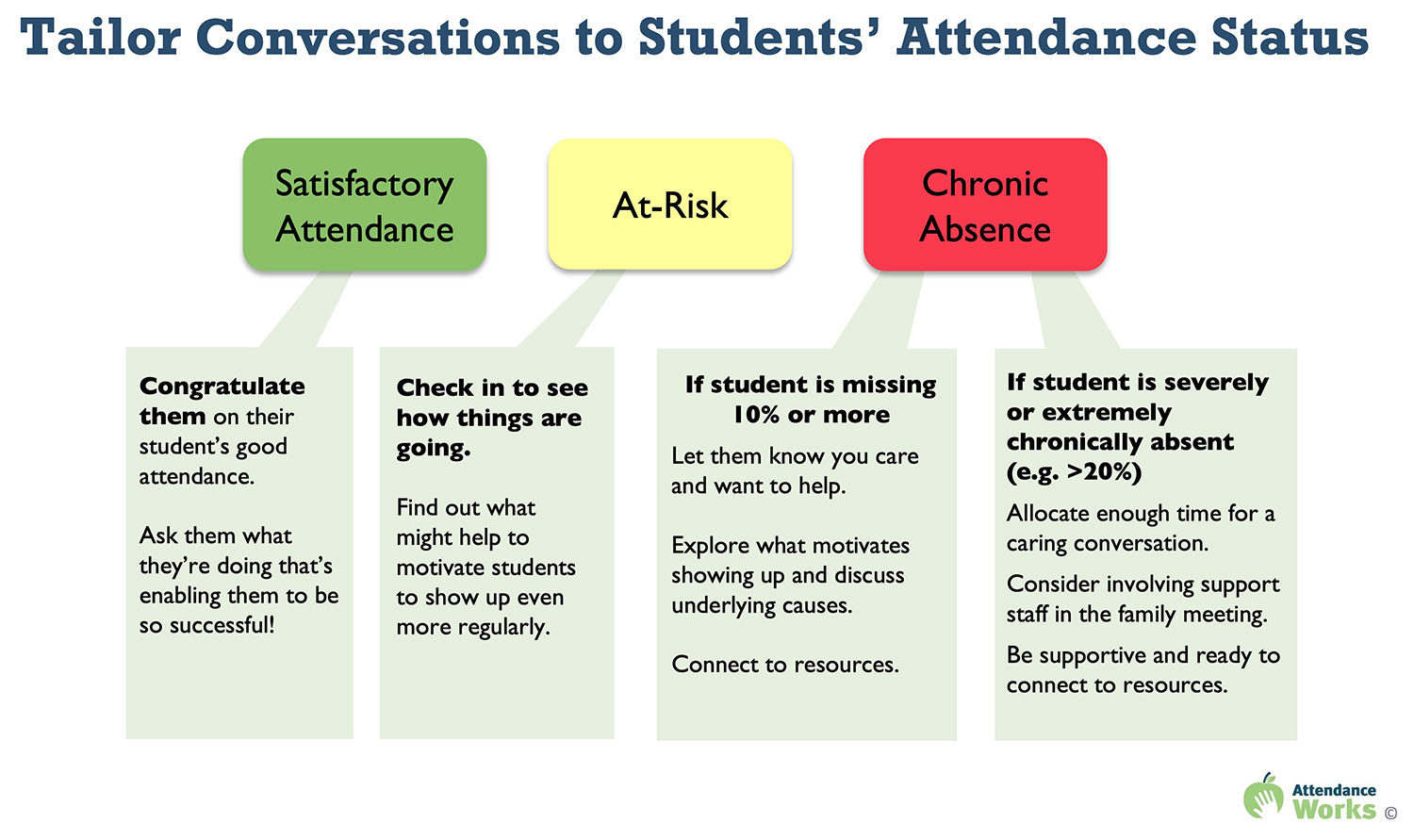 Tailor-Conversations-to-Students-Attendance-Status-Updated-3