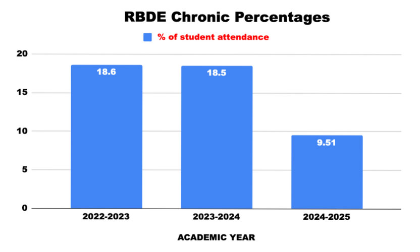 RBDE-Improvement