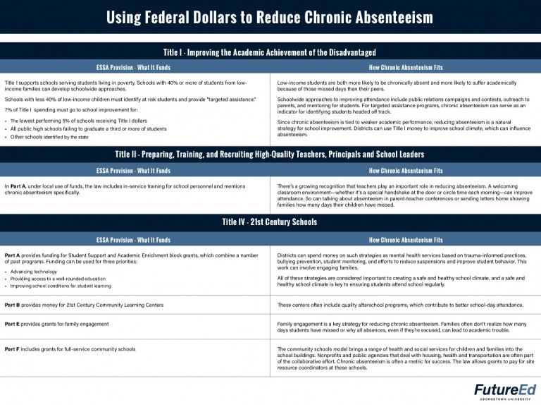 Attendance-Works-FutureEd-ESSA provisions