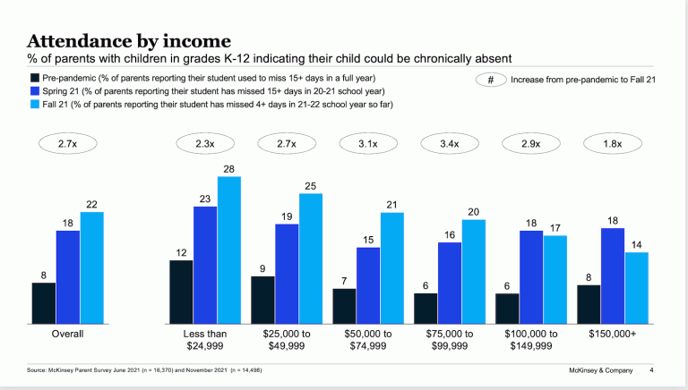 AW-attendance-by-income