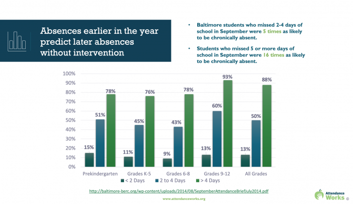 AW_Web_Absenes_early_in_year_image_111021