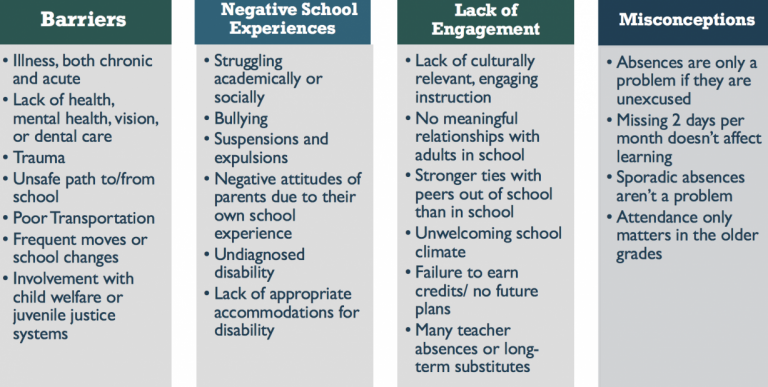 Attendance Works Key Drivers Slide