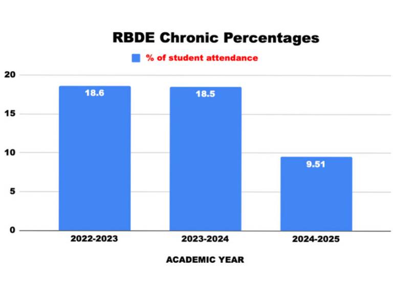 RBDE-Improvement-square