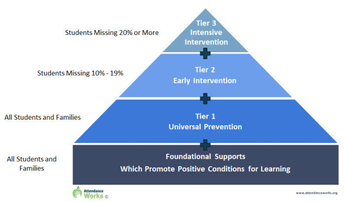 Tiered Pyramid Graphic with Percents