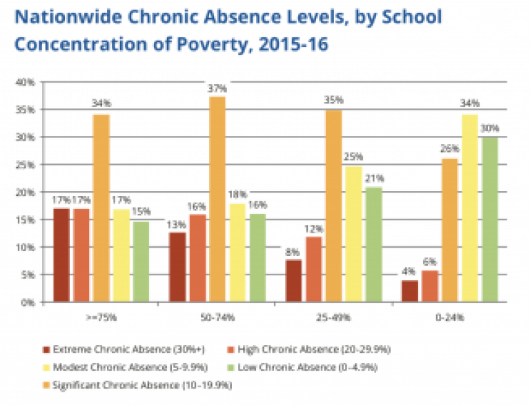 Attendance-Works-Data-Matters-Poverty